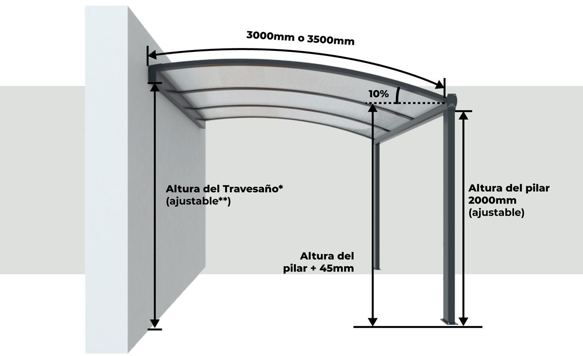 Dimensiones Pérgola Aluminio Clásica Standard con Tejado Curvo