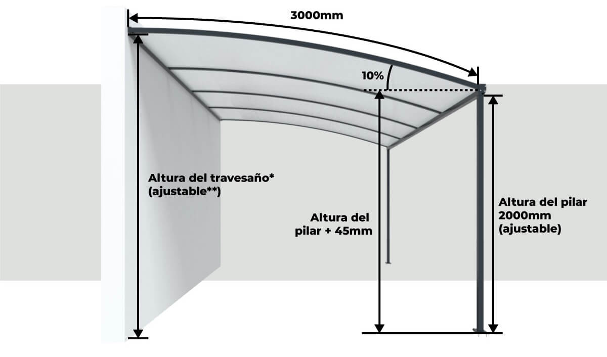 Dimensiones Pérgola Aluminio Start Tejado Curvo